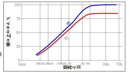 樂泰326膠水.png