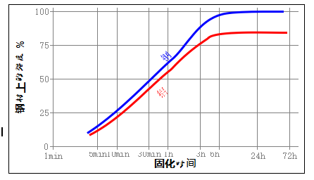 乐泰326胶水.png