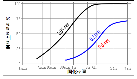 樂泰326膠水.png