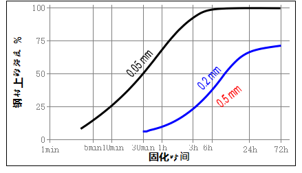 乐泰326胶水.png