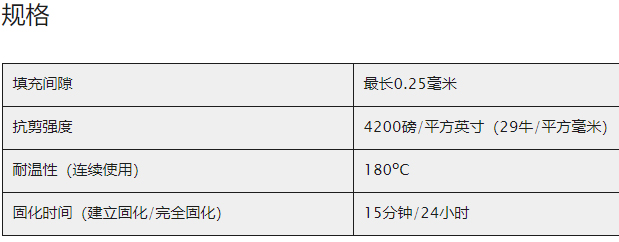 乐泰638规格.jpg